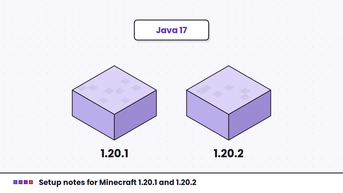 Using Fabric Language Kotlin on Minecraft 1.20.1 and 1.20.2 illustration