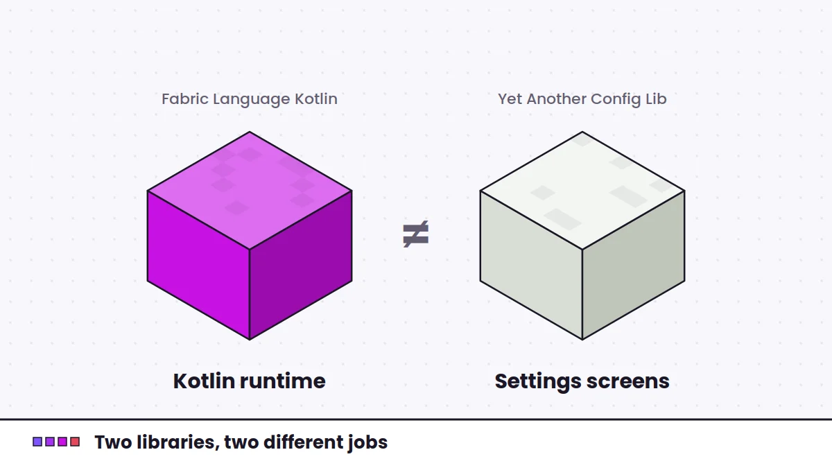 Yet Another Config Lib and Fabric Language Kotlin: how they differ illustration
