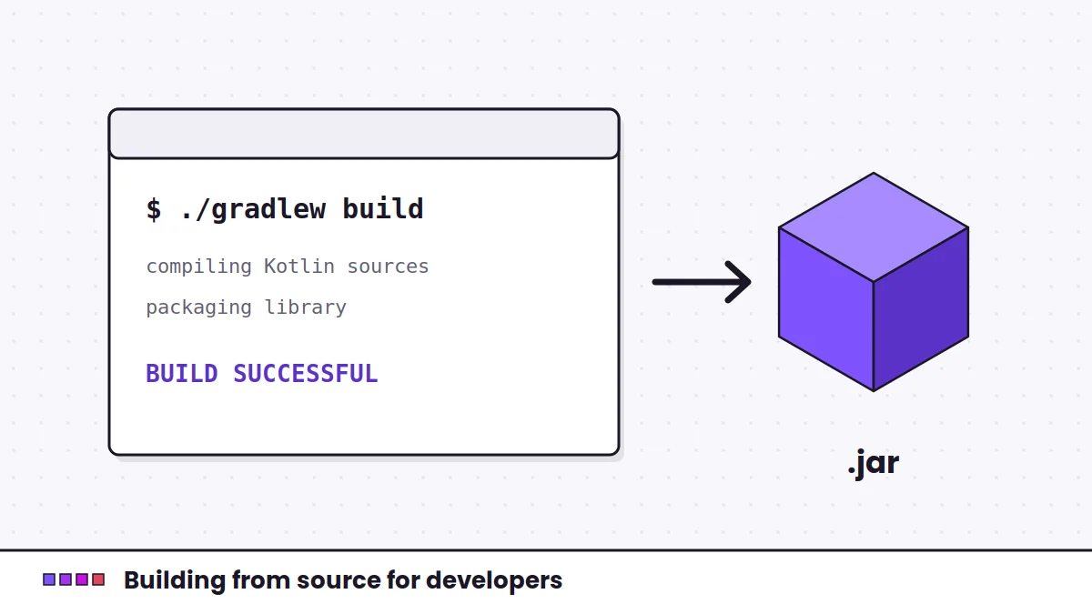Building Fabric Language Kotlin from source and using it in your mod illustration