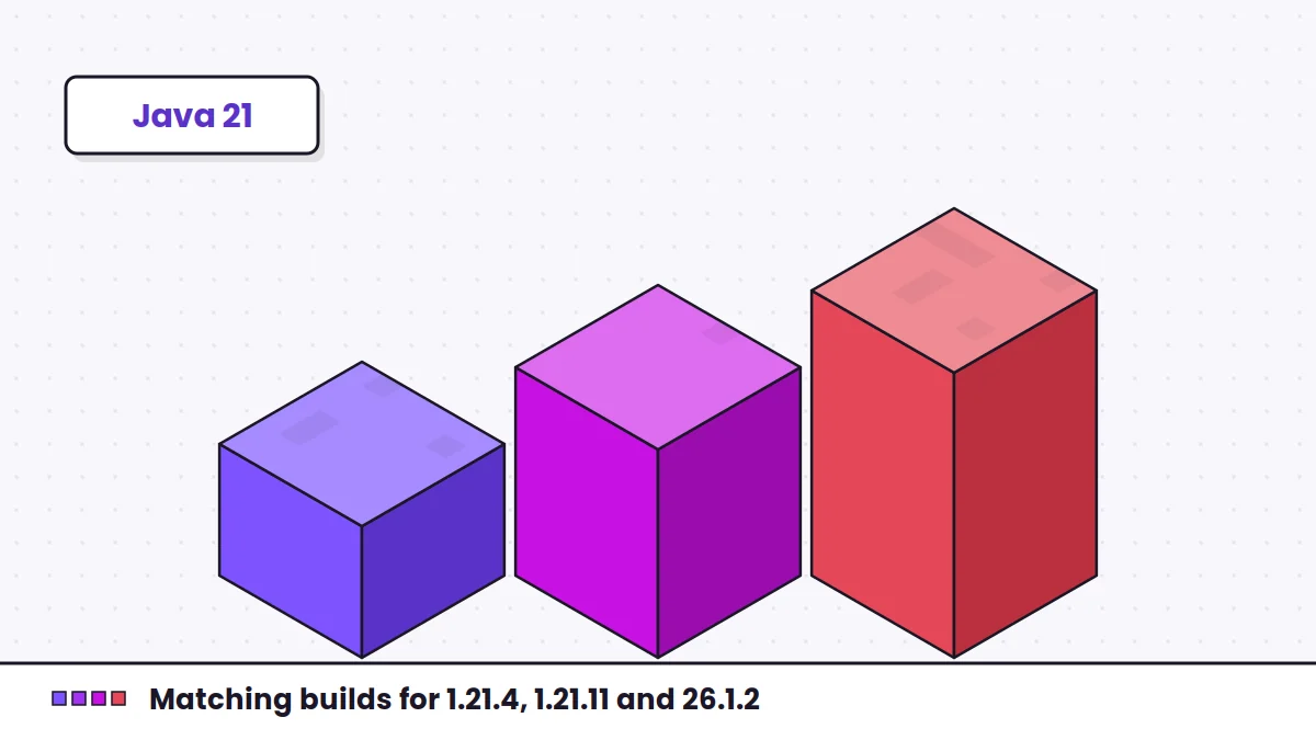 Fabric Language Kotlin for Minecraft 1.21.4, 1.21.11 and 26.1.2 illustration